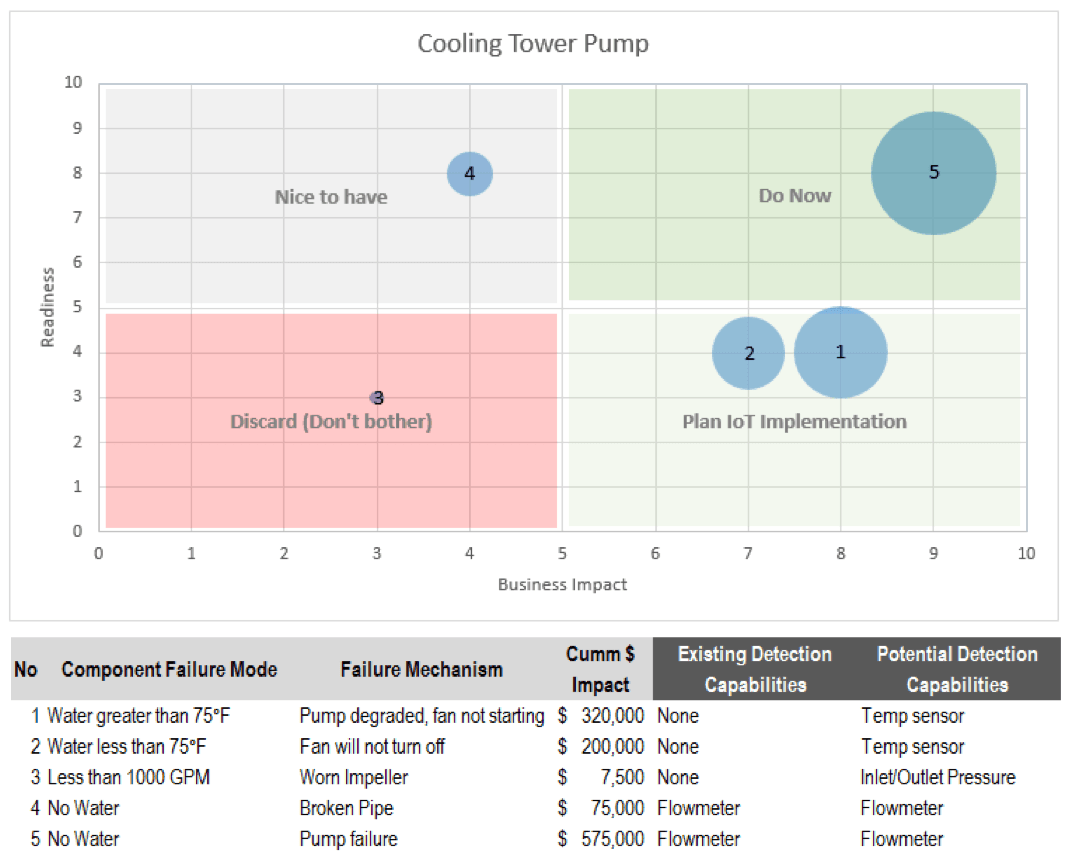 Cooling Tower Pump Cooling Tower Pump