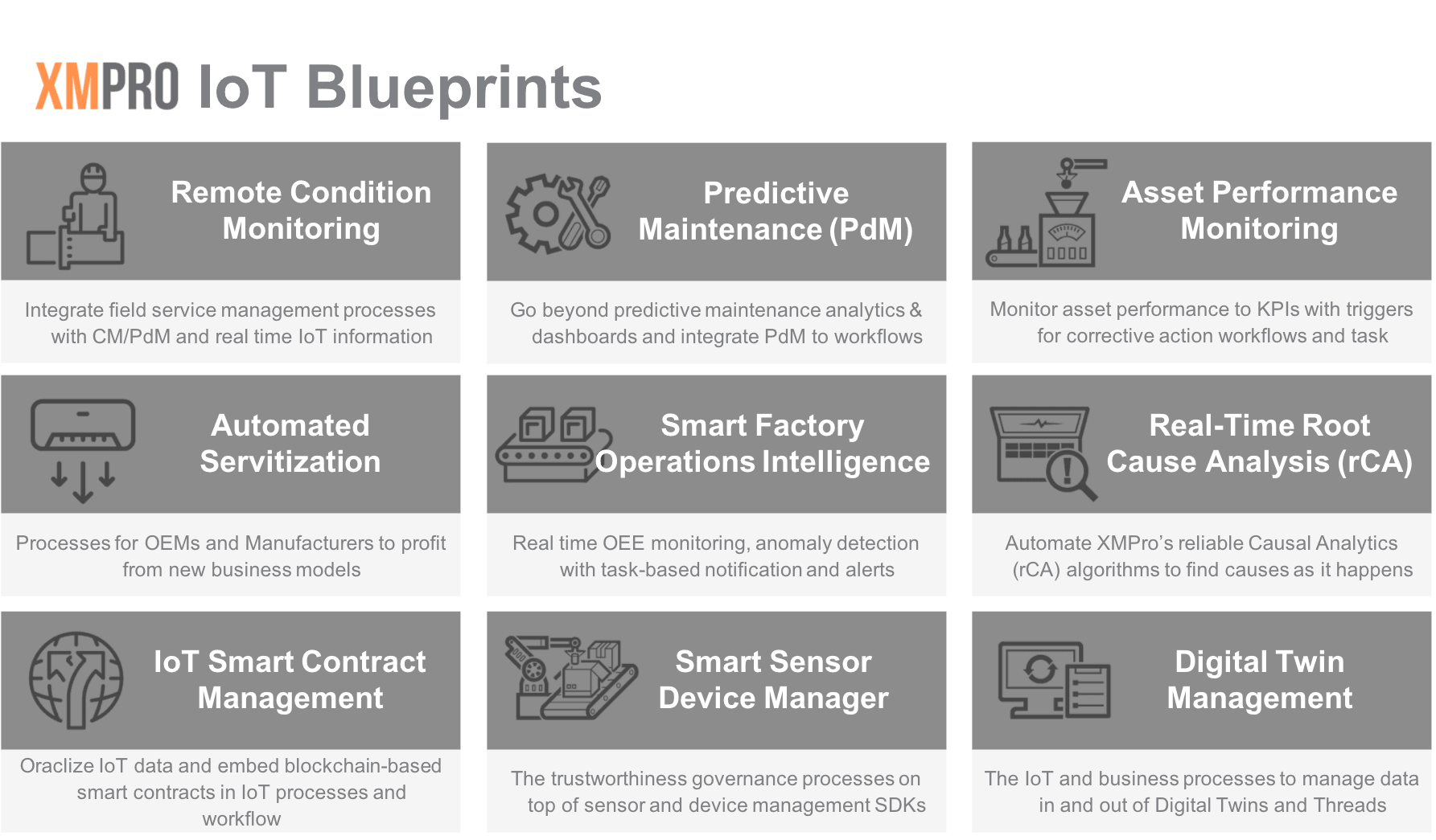 XMPro IoT Blueprints