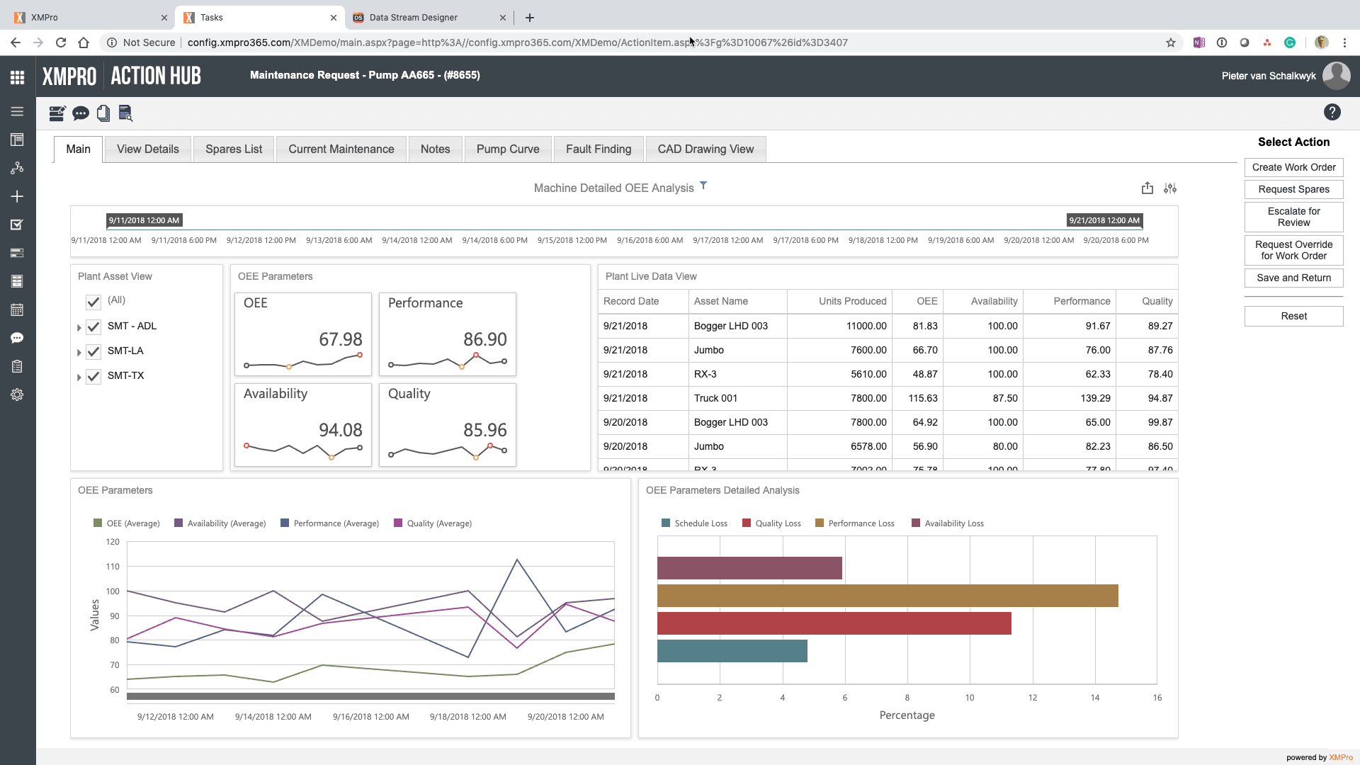 XMPro Dashboard XMPro Dashboard Digital twin