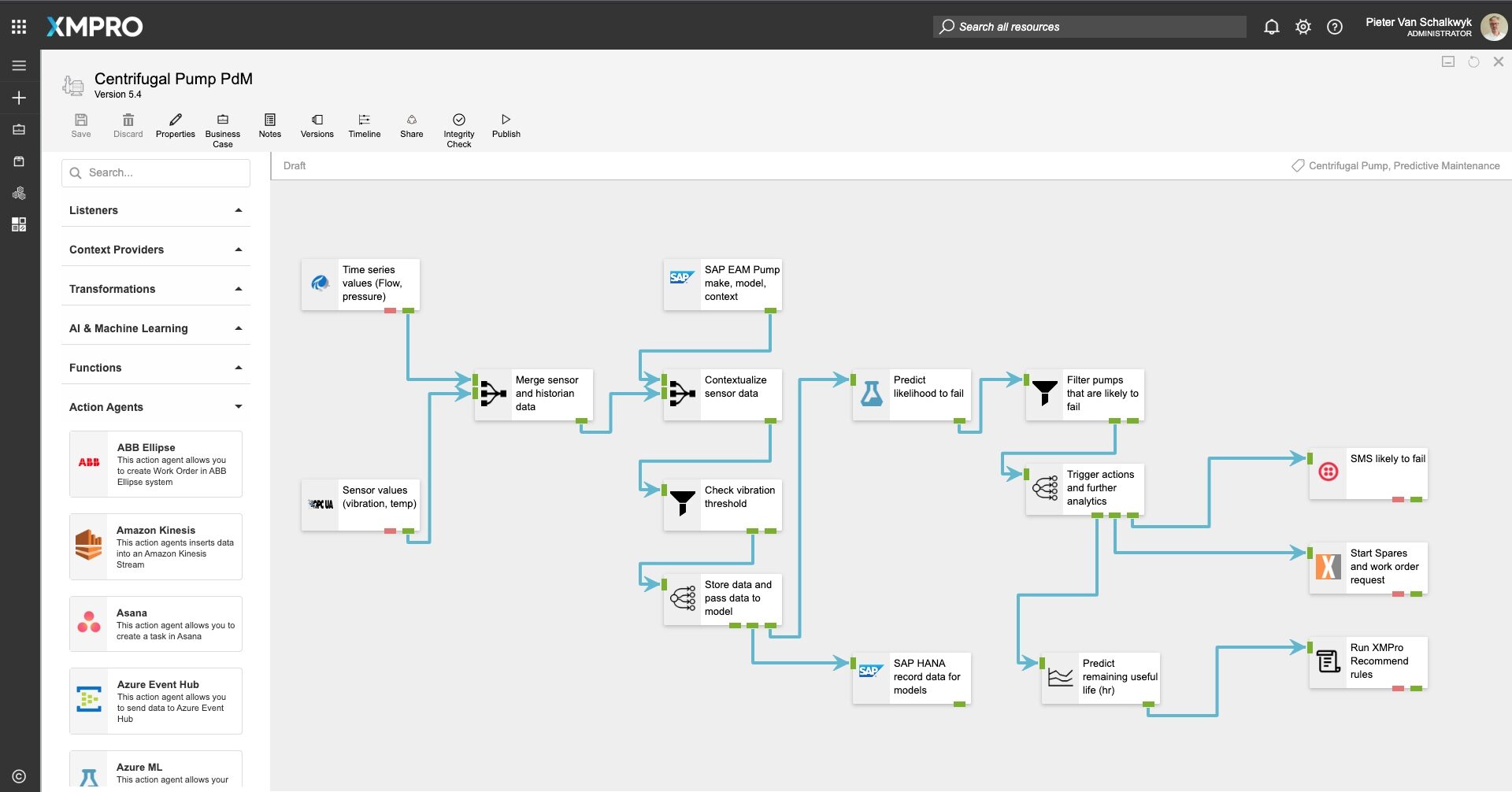 Data Stream Digital twin