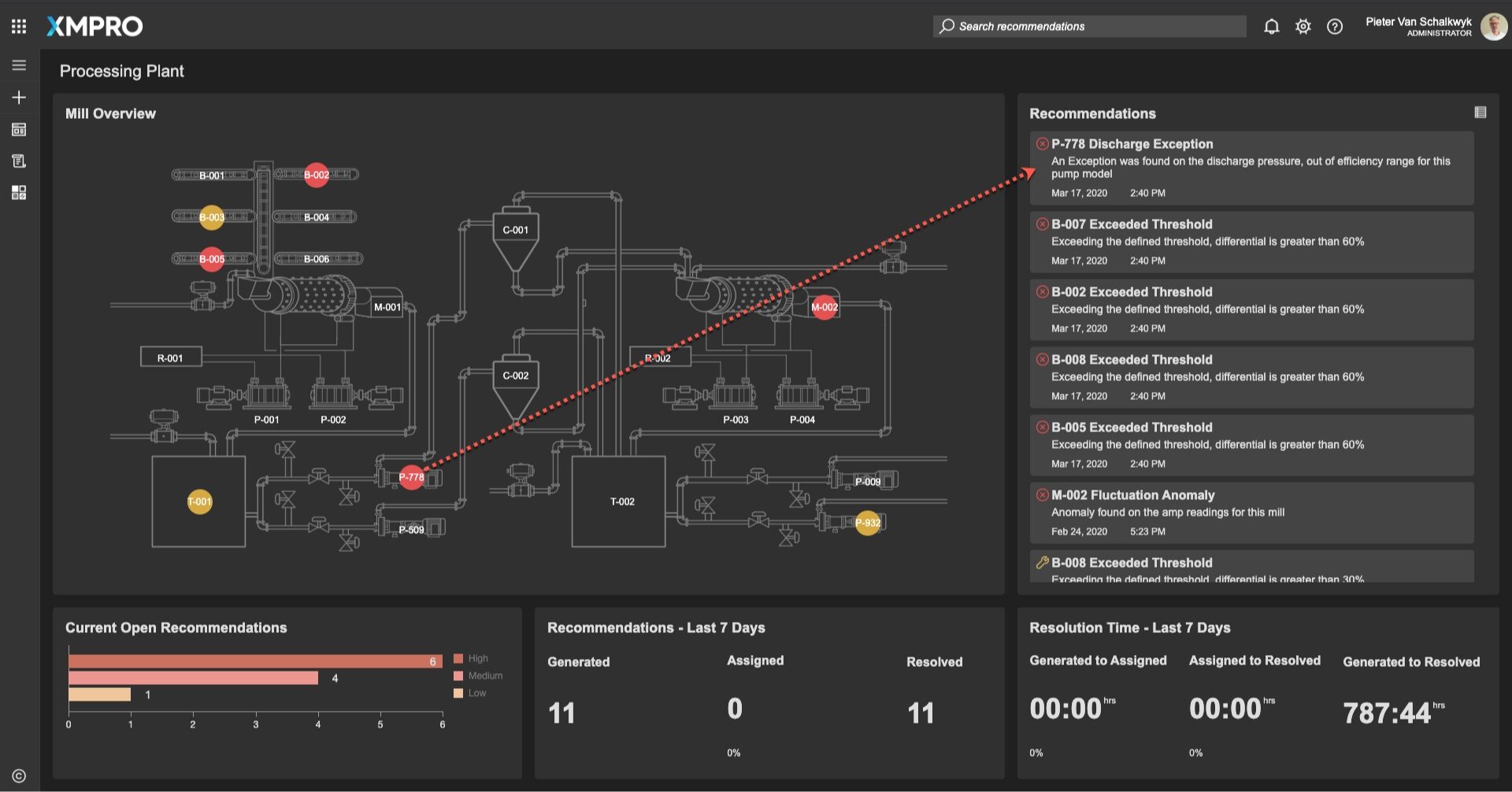 Eventboard Digital twin