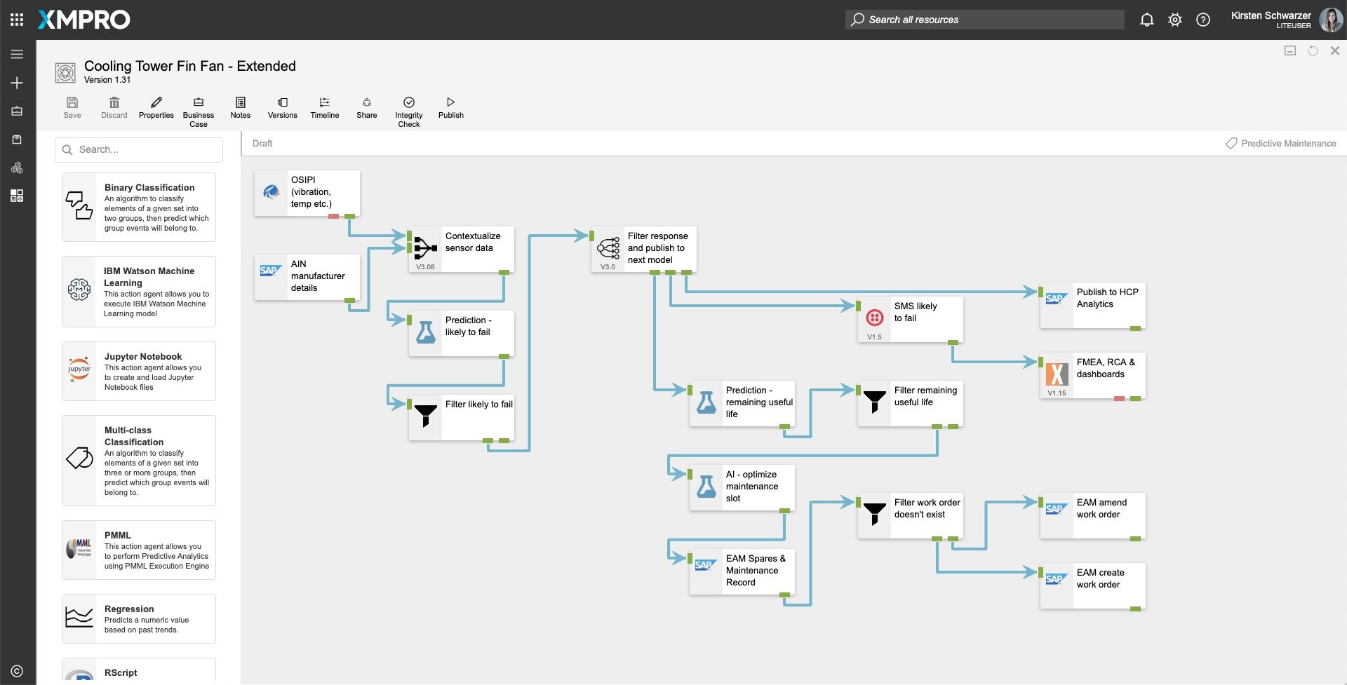 Machine-Learning-2 Digital twin