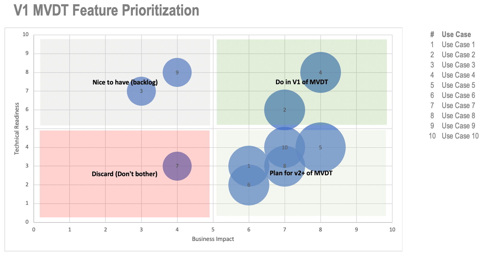 Feature Prioritization Feature Prioritization