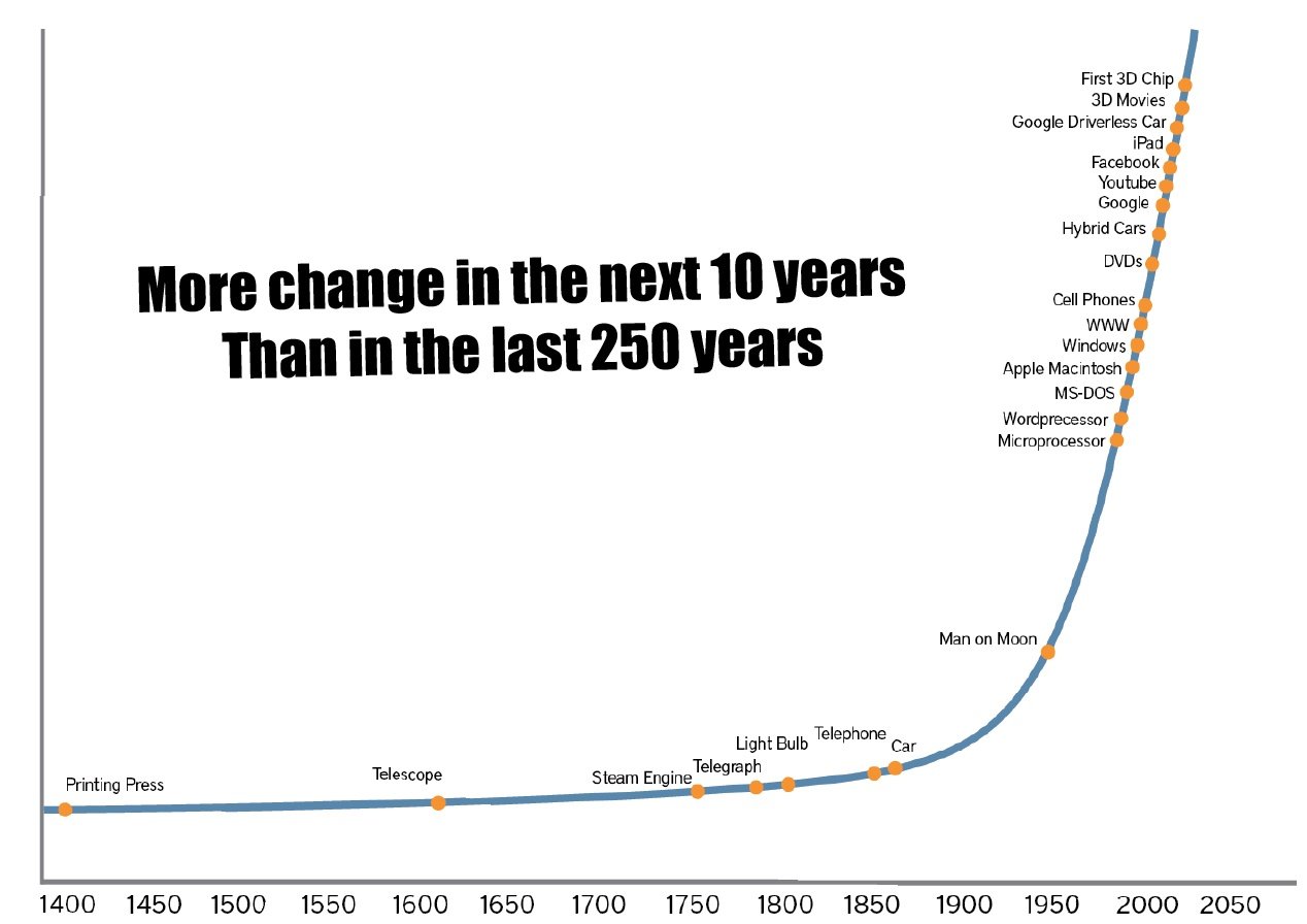 Blog image 1 Digital twin